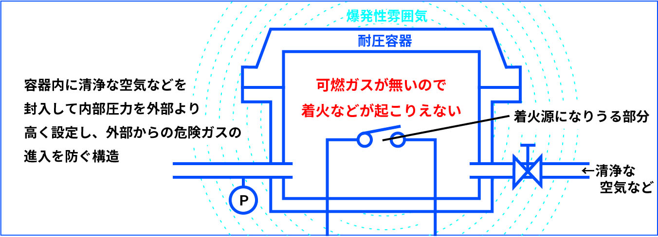 ViBRA 新光電子株式会社｜新光電子株式会社の電子天びん（天秤）・はかり