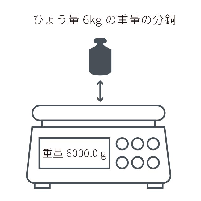 ひょう量の分銅を載せ、重量表示を確認