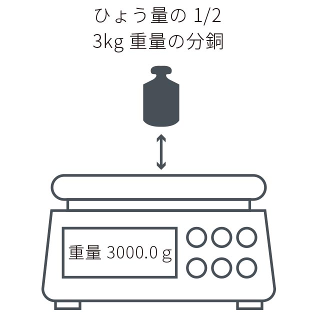 新しいブランド チューブローテーター 2〜18rpm スチール 出荷前点検検査書付 TR-118 アズワン