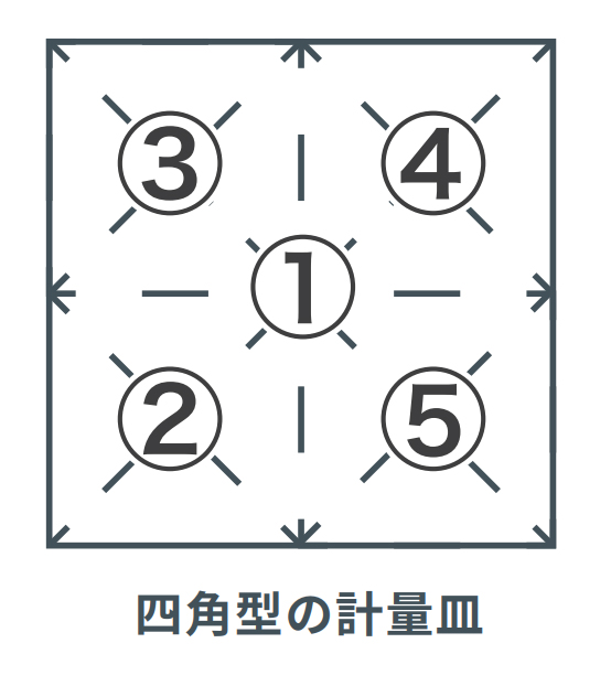 偏置誤差の確認