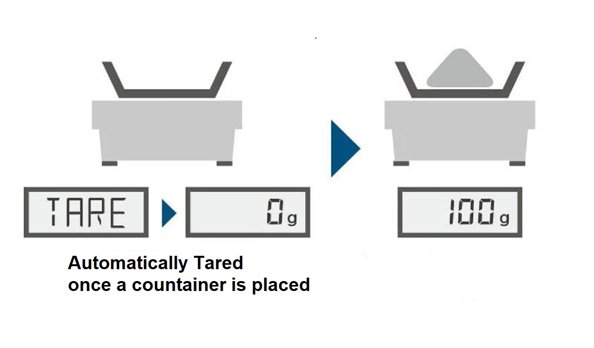 Comfortable weighing operations with the automatic tare function