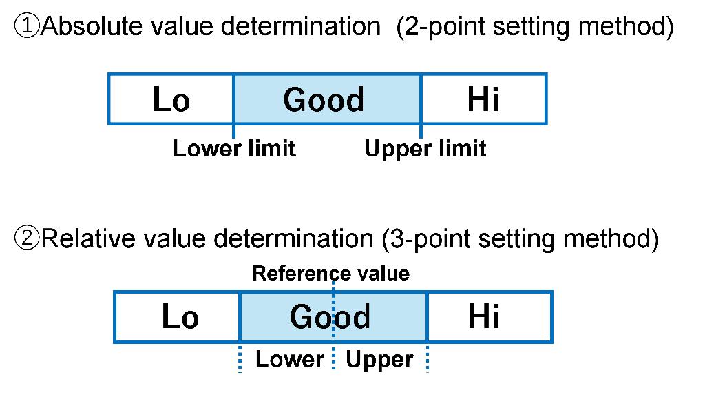 2 types of comparator functions