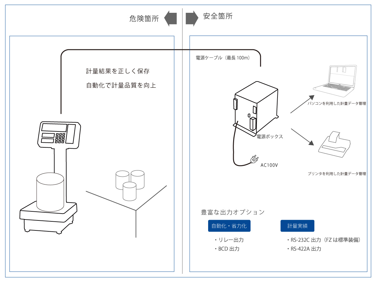 全品送料無料】 フレンドリーショップ校正対応新光電子 ViBRA 2-397-02高精度電子天びんRJ-620 風防付 1台 as1-2-397-02 