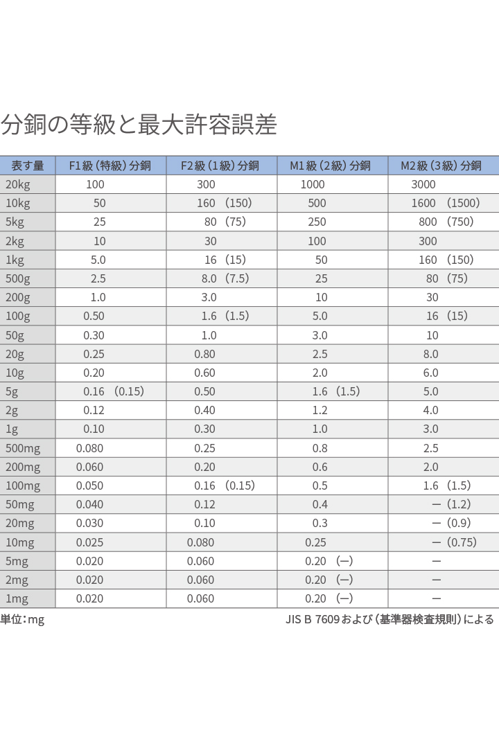 憧れ 大正天びん 新光電子 特殊分銅 フック付分銅 M1級 2級 5kg M1CSB-5KF