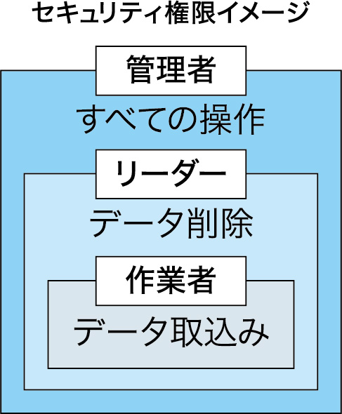 DLZ-200【本質安全防爆構造データロガー】｜新光電子株式会社の天びん