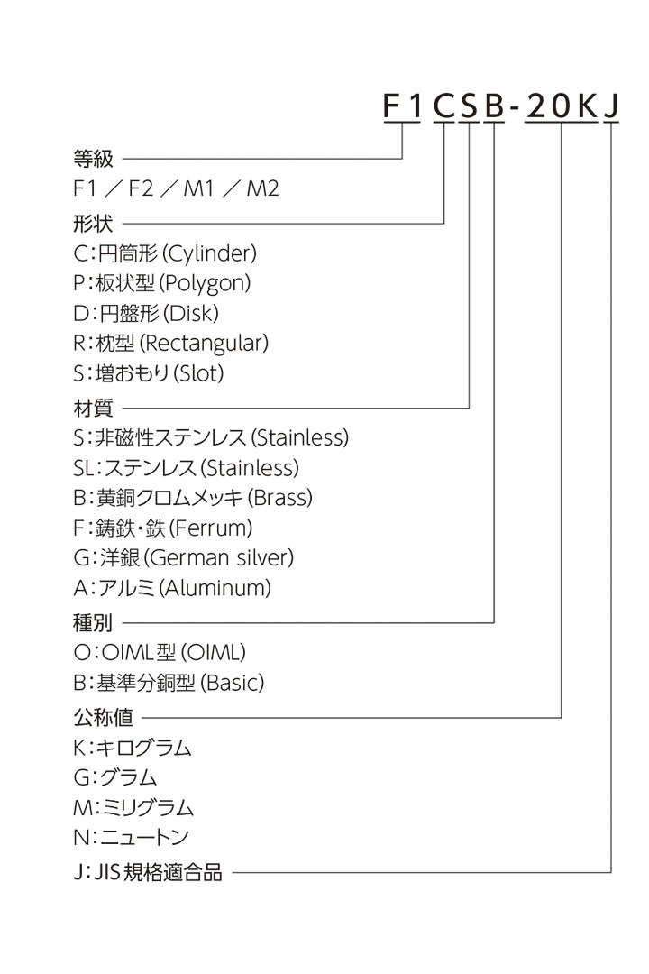 JISマーク付OIML型円筒分銅｜新光電子株式会社の分銅・分銅関連商品