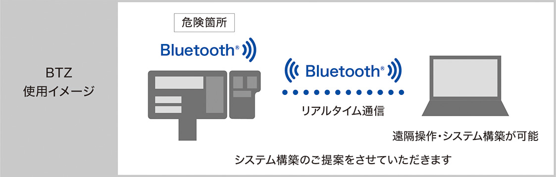 新光電子 ViBRA 本質安全防爆構造電子はかり AZ-B150KWP （秤量：150kg）